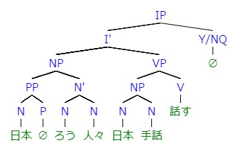 “IP[I'[NP